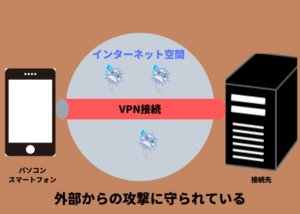 通常接続(VPN無し)